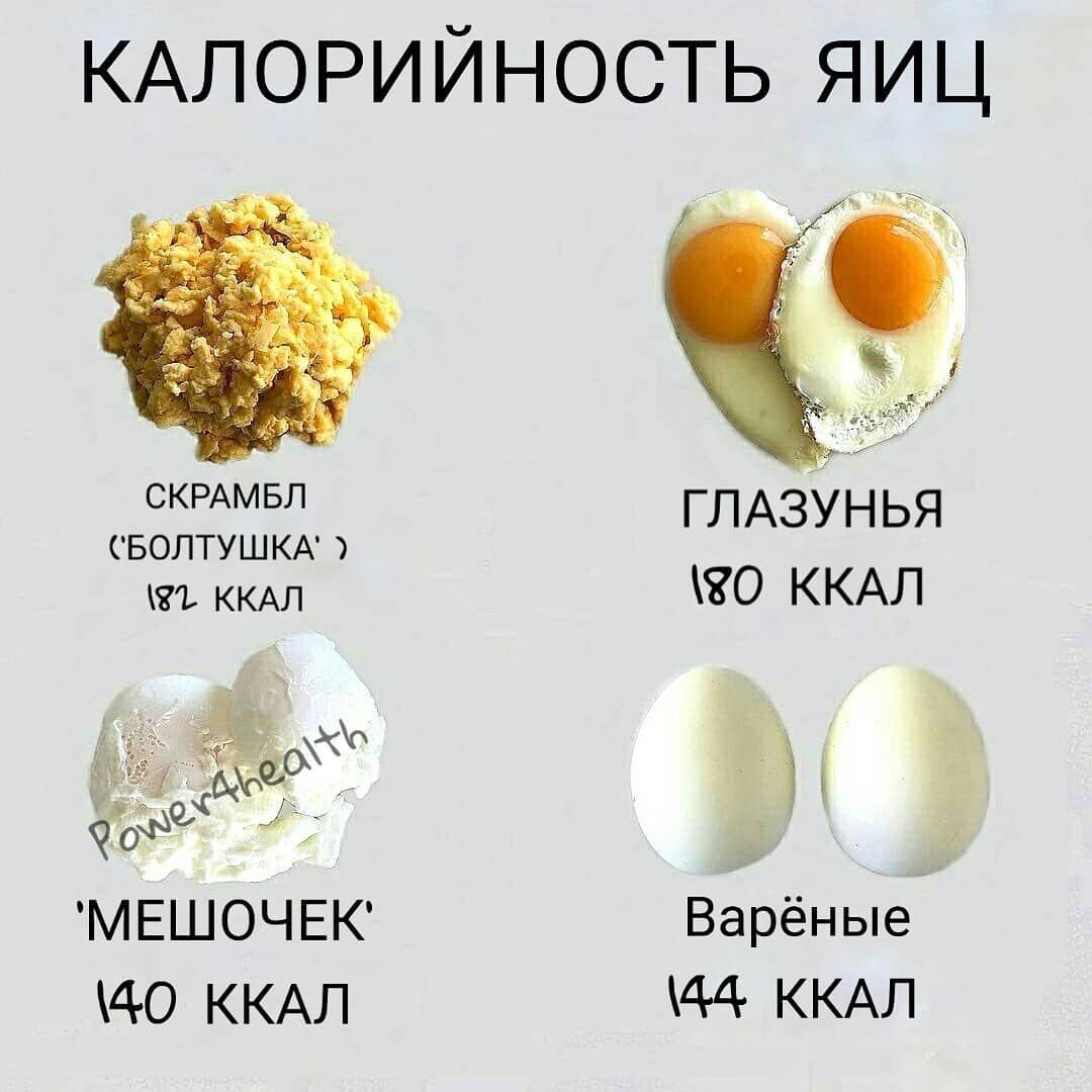 Яичный белок калорийность - salon-nikol.su