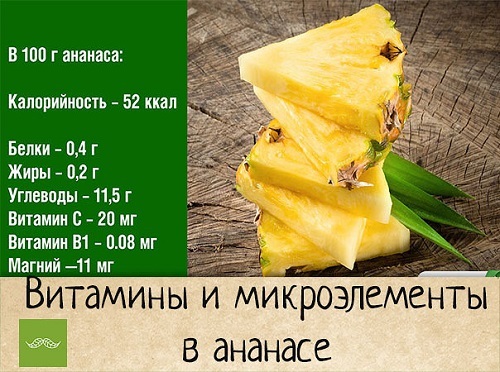 Как забыть про лекарства с ананасом: 14 полезных свойств сока ананаса