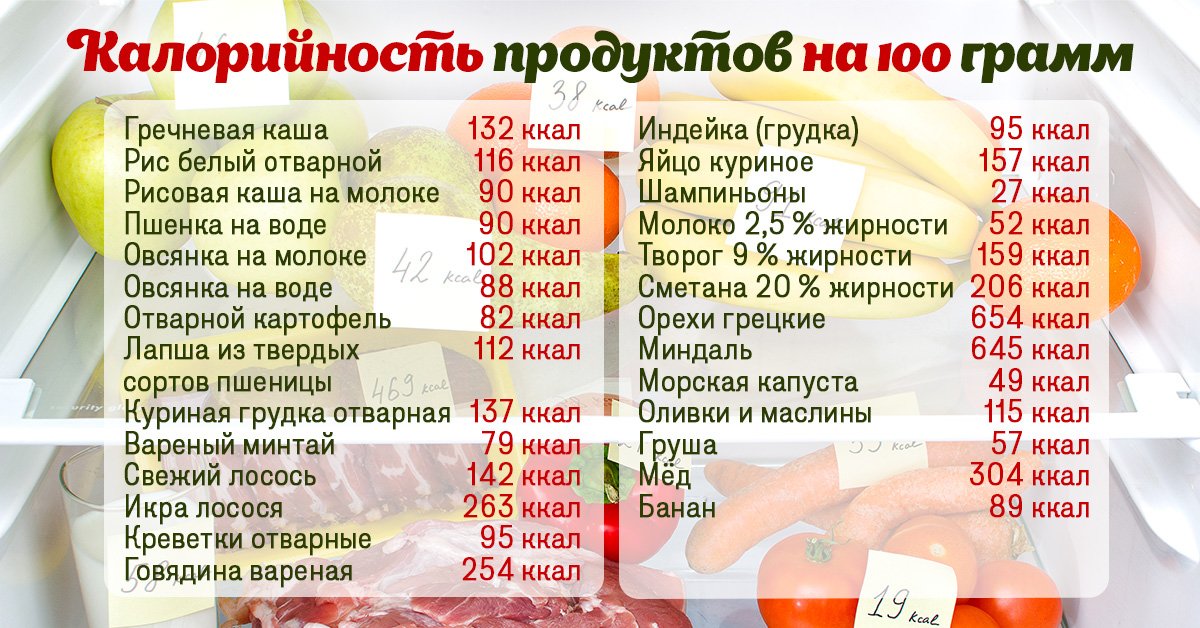 Таблица калорийности готовых блюд на 100 грамм полная версия