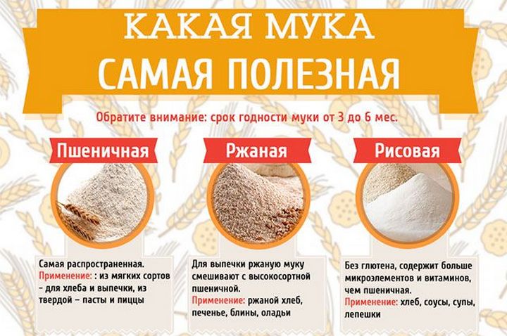 Польза и вред пшеничных слайсов, их пищевая ценность и применение
