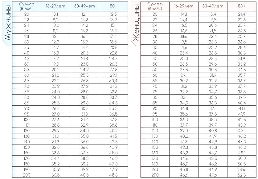 Обзор умных весов xiaomi mi body scale. сколько в тебе жира?