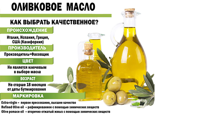 Оливковое масло: польза и вред продукта для организма человека