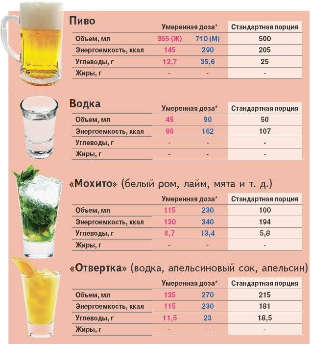 Нефильтрованное пиво: польза и вред для организма человека, норма употребления