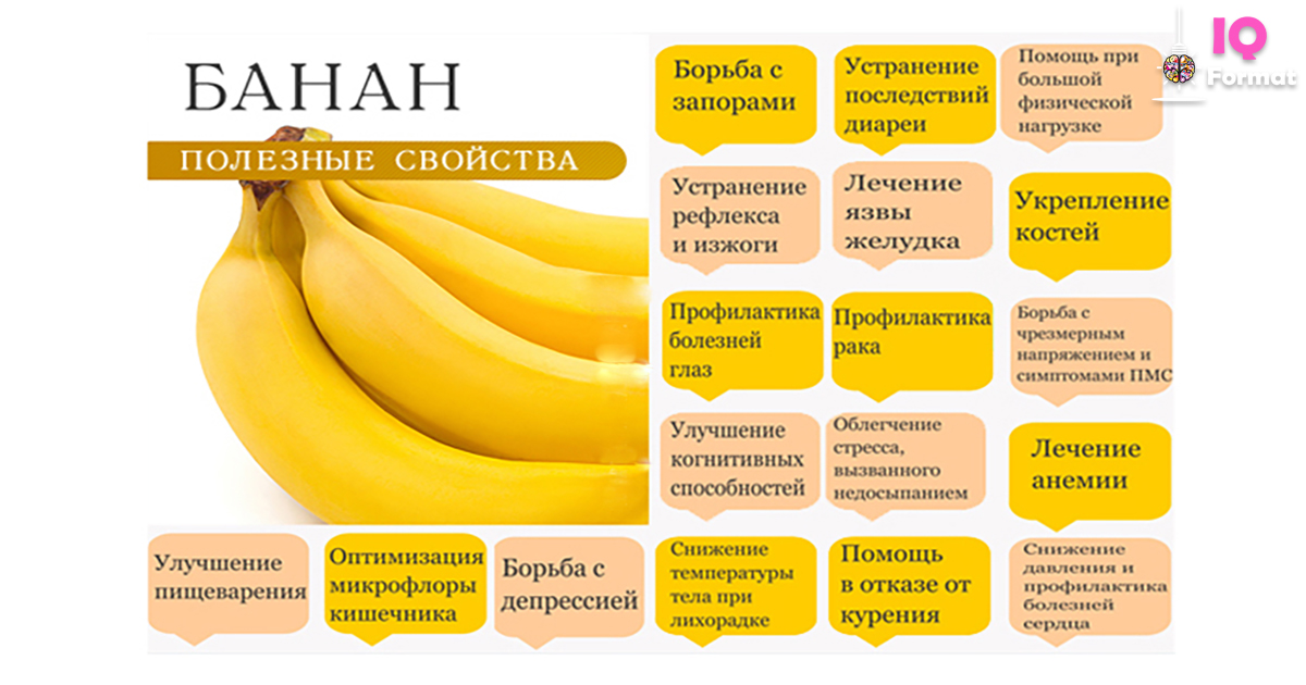 Сколько калорий в банане 1 шт., состав банана: белки, жиры, углеводы