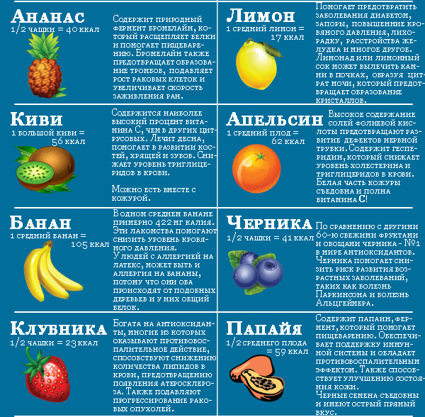 «нашпотребнадзор» разрушил опасные мифы о фруктах и овощах