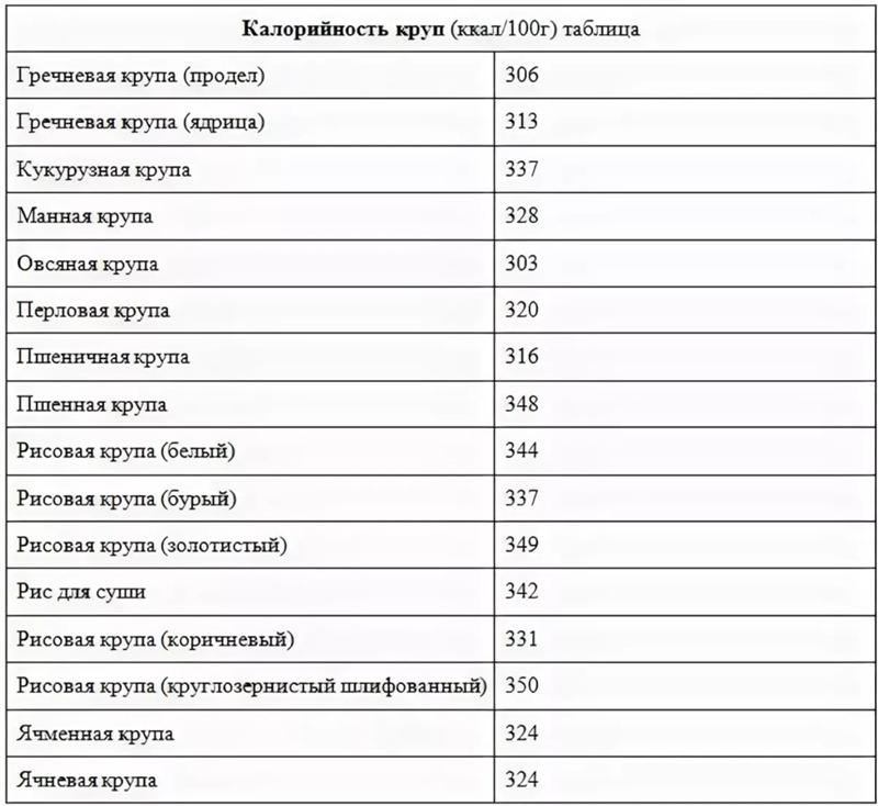 Таблица калорийности каш - vodako.ru