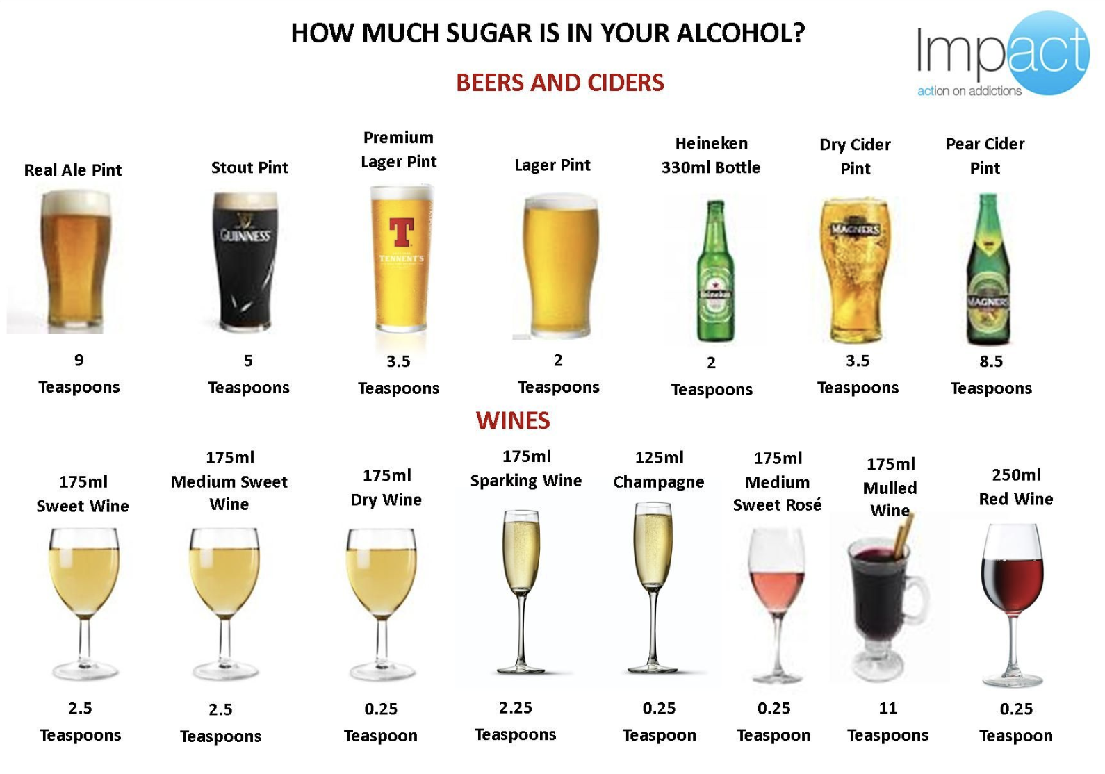 Сколько калорий содержится в пиве