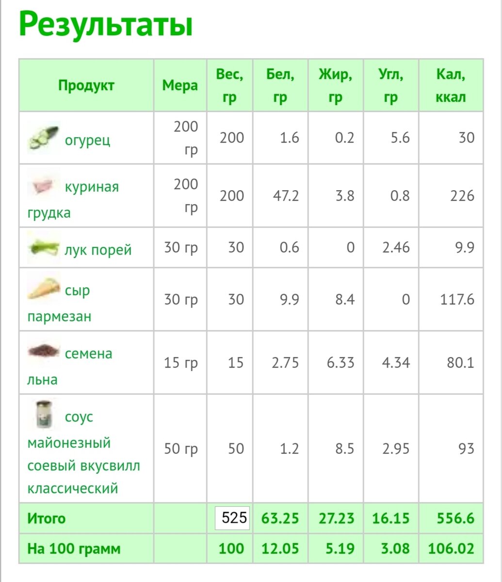 Сколько калорий в салате оливье