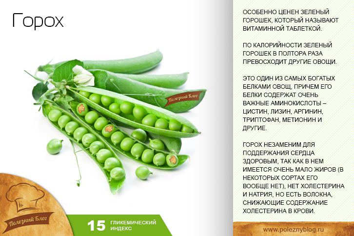 Стручковый горох: калорийность свежего, польза и вред, когда собирают, бжу, зеленый горох при похудении