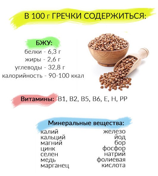 Рецепт гречка с молоком. калорийность, химический состав и пищевая ценность.
