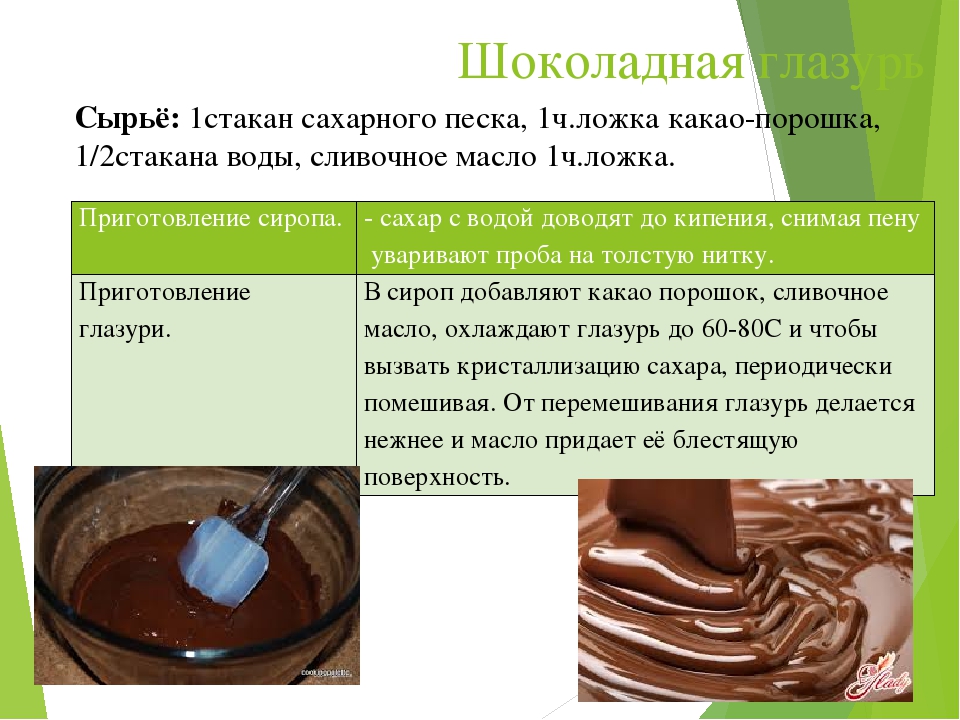 Уникальные свойства белого шоколада, состав и пошаговый рецепт приготовления