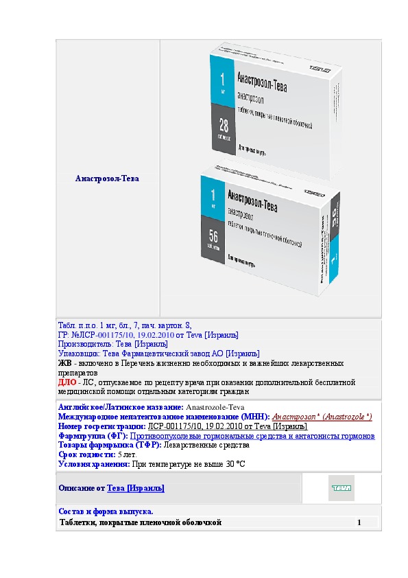 Анастрозол - инструкция по применению, описание, отзывы пациентов и врачей, аналоги