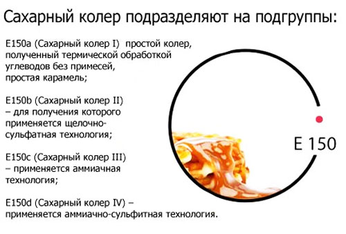 Пищевой краситель е150 (карамельный колер): польза и вред