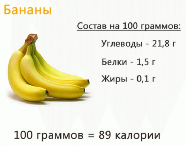 Сколько углеводов в банане, состав, количество белков и жиров в 100г