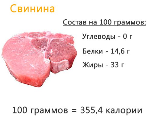 Сколько калорий в мясе свинины постная