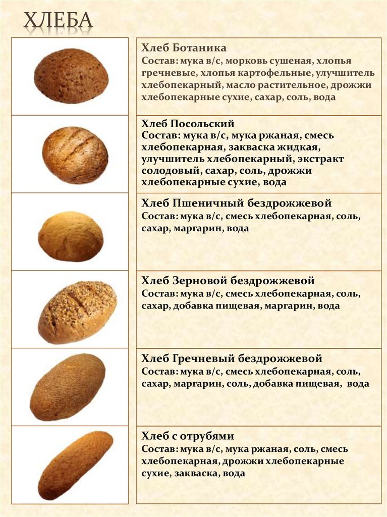 Бородинский хлеб: состав и калорийность, польза или вред для здоровья - польза вред 2021