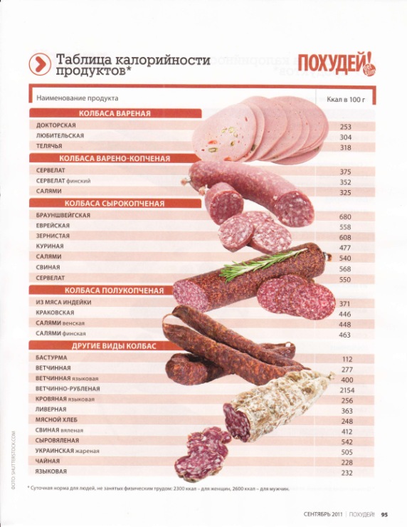 Свиная корейка — описание продукта, калорийность