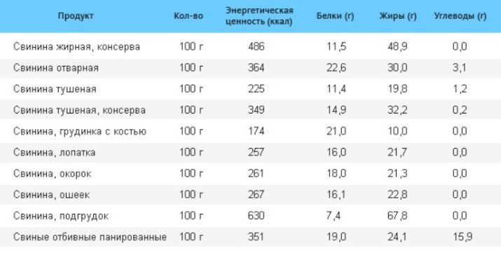 Говядина - калорийность, полезные свойства, польза и вред, описание - www.calorizator.ru