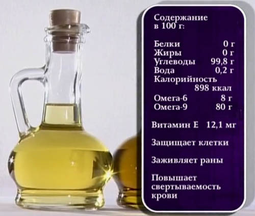 Оливковое масло — польза и вред, как принимать и выбрать лучшее