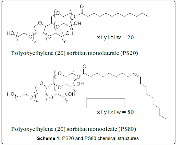 Е433 – полиоксиэтилен (20) сорбитан моноолеат, твин 80