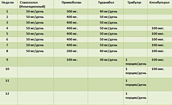 Взаимодействие туринабола и спиртных напитков: возможные последствия для организма | medeponim.ru