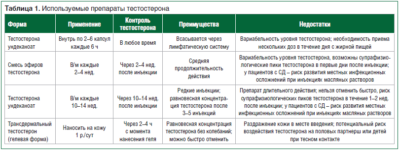 Список андрогенных стероидов и их влияние на организм - tony.ru