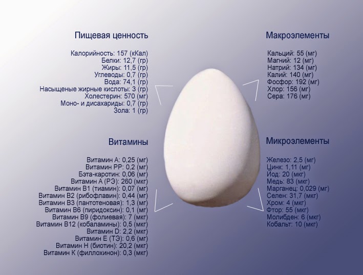 Гусиное яйцо: можно ли употреблять в пищу, польза и вред для человеческого организма, рецепт маски для лица