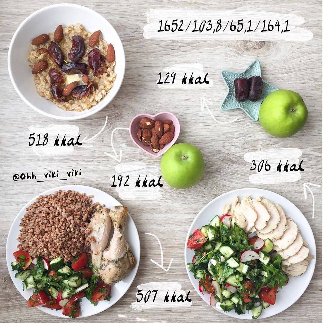 Диета 1200 калорий в день: меню на неделю. отзывы похудевших на диете 1200 калорий - chudo-dieta.com