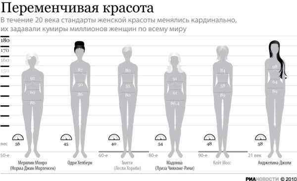 Измерение объема тела, как правильно измерить параметры тела, какие основные параметры тела должны быть у мужчин и женщин