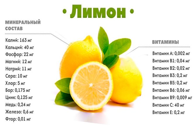 Цедра лимона: польза и вред, что это, как получить