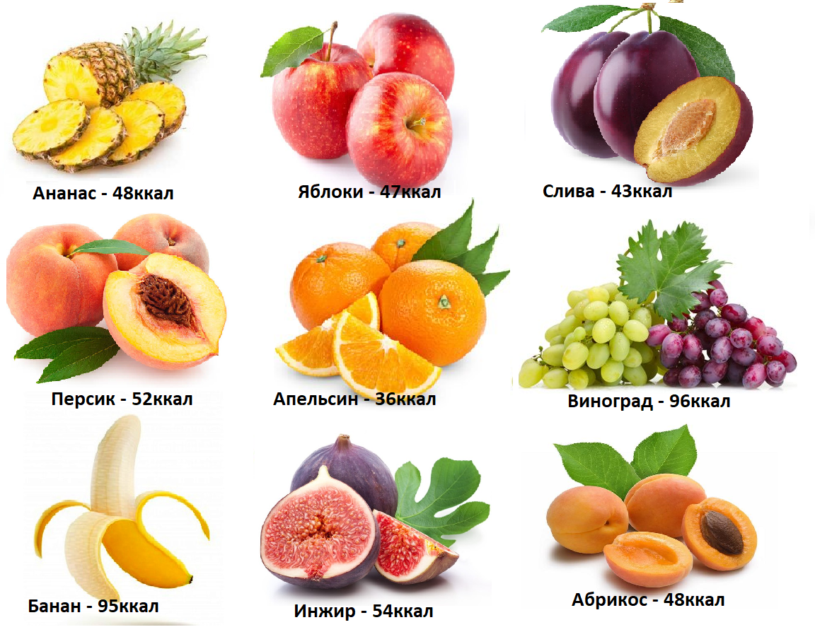 Цитрон - описание фрукта, польза и вред, калорийность, состав. как выбирать и хранить цитрон, применение в кулинарии