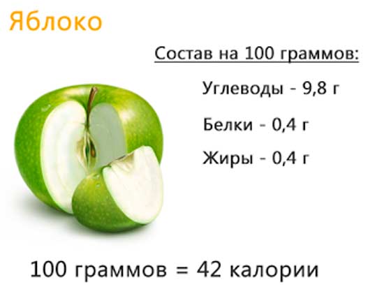 Яблоко сорта голден: калорийность яблока на 100 грамм и химический состав, правила употребления