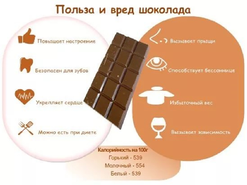Шоколад польза и вред продукта для взрослых и детей