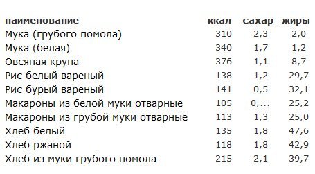 Сколько грамм в 1 чайной ложке сахара? ответы на этот и другие важные вопросы о сахаре - tony.ru