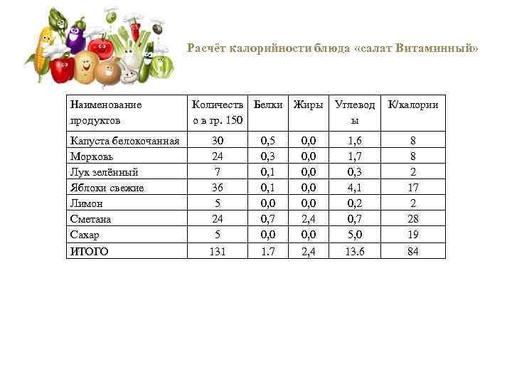 Таблица калорийности молочных продуктов (включая бжу)