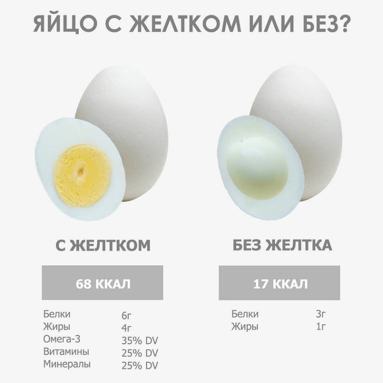 Калорийность белка куриного яйца, сырого, вареного