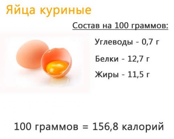 Калорийность сырого куриного яйца ?: таблица и бжу