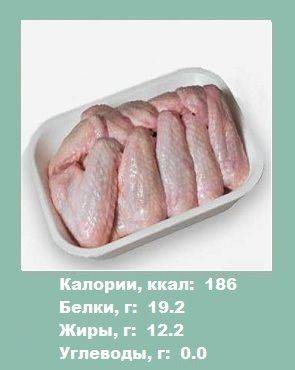 ? калорийность курицы на 100 грамм (отварная, жареная, запеченная)