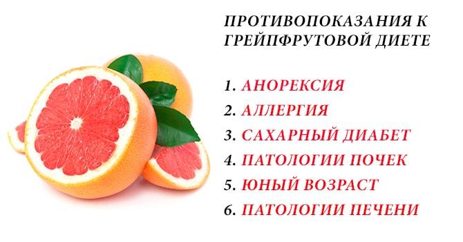 Грейпфрут можно есть на ночь. Грейпфрутовая диетаиета. Яично грейпфрутовая диета. Грепырутовая дикта. Факты о грейпфруте.