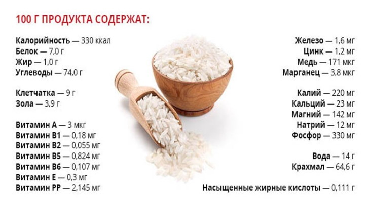 Калорийность рис круглозерный. химический состав и пищевая ценность.