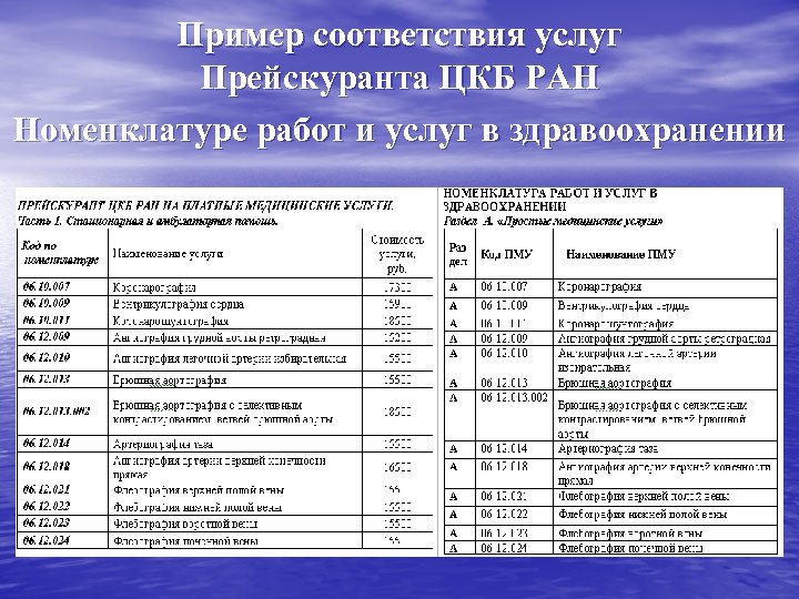 Информация о диетическом питании в санаториях европы и россии – виды диет, показания, номерные диеты и столы