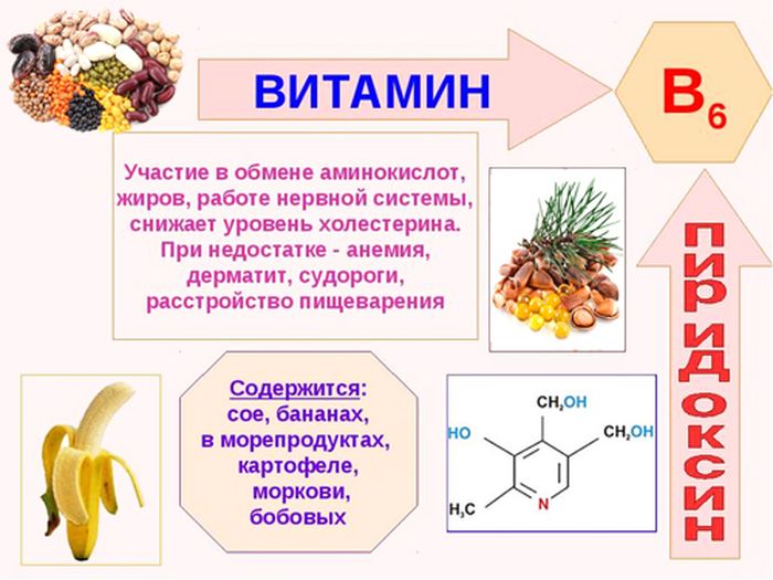 Витамин b6 (пиридоксин). функции, источники и применение пиридоксина | медицина на "добро есть!"