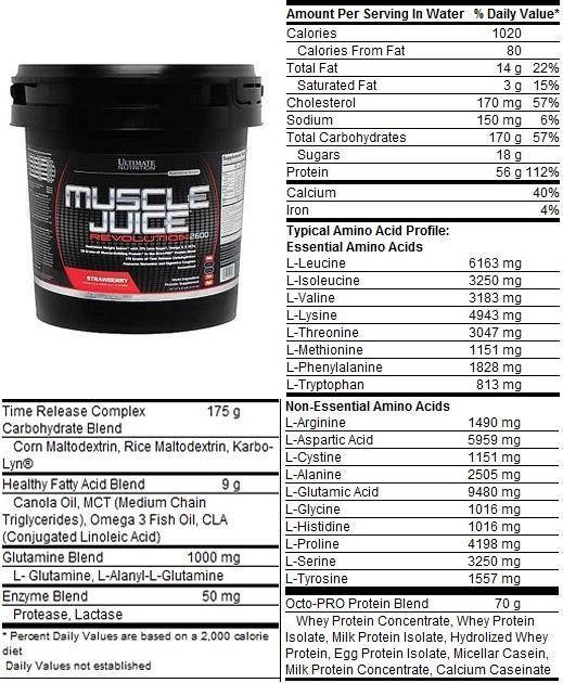Калорийность гейнер ultimate muscle juice revolution 2600 [спортивное и дополнительное питание]. химический состав и пищевая ценность