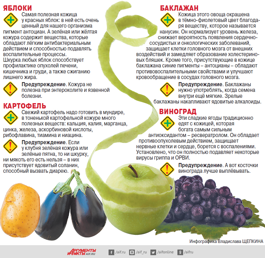 Экзотические фрукты: состав, вкус, калорийность, польза