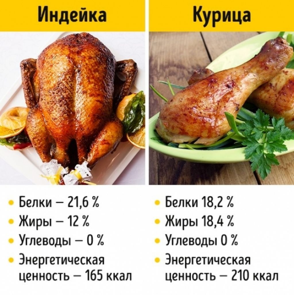 Калорийность куриного вареного мяса: вареная курица калорийность грудка – лучшие народные рецепты еды от сafebabaluba.ru – калорийность курица отварная, по 2-4. химический состав и пищевая ценность.