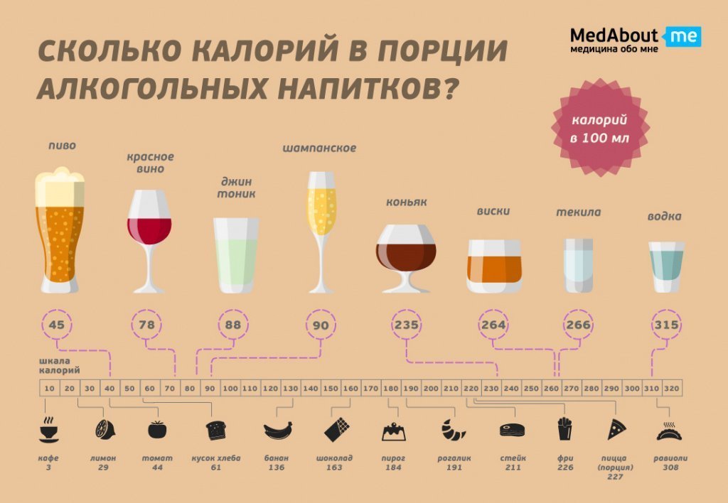 Пиво: классификация, польза, калорийность | food and health