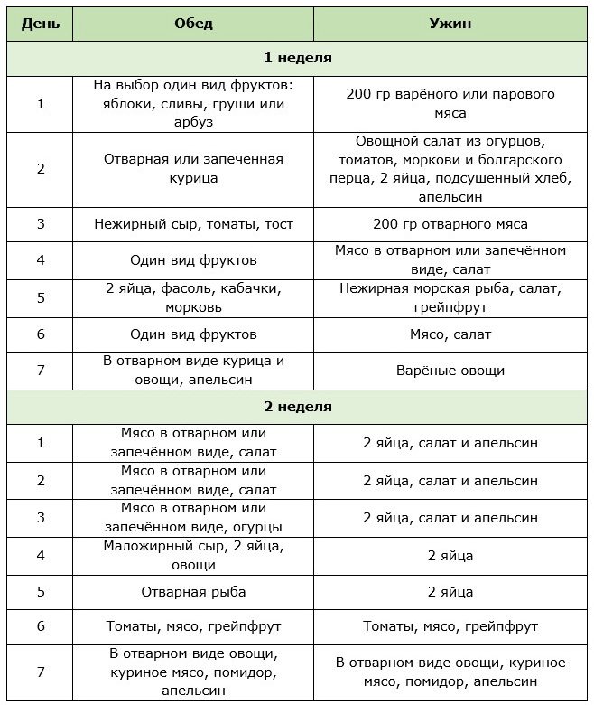 Диета 10 на 10: меню для похудения на 10 кг за 10 дней, отзывы - medside.ru