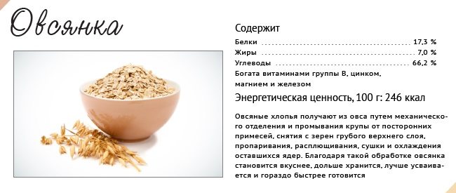 Пшеничная каша: польза и вред, пошаговые рецепты с фото, калорийность