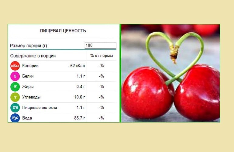 Варенье из виктории калорийность на 100 грамм. сколько калорий в варенье разных сортов. вишневое варенье: калорийность —