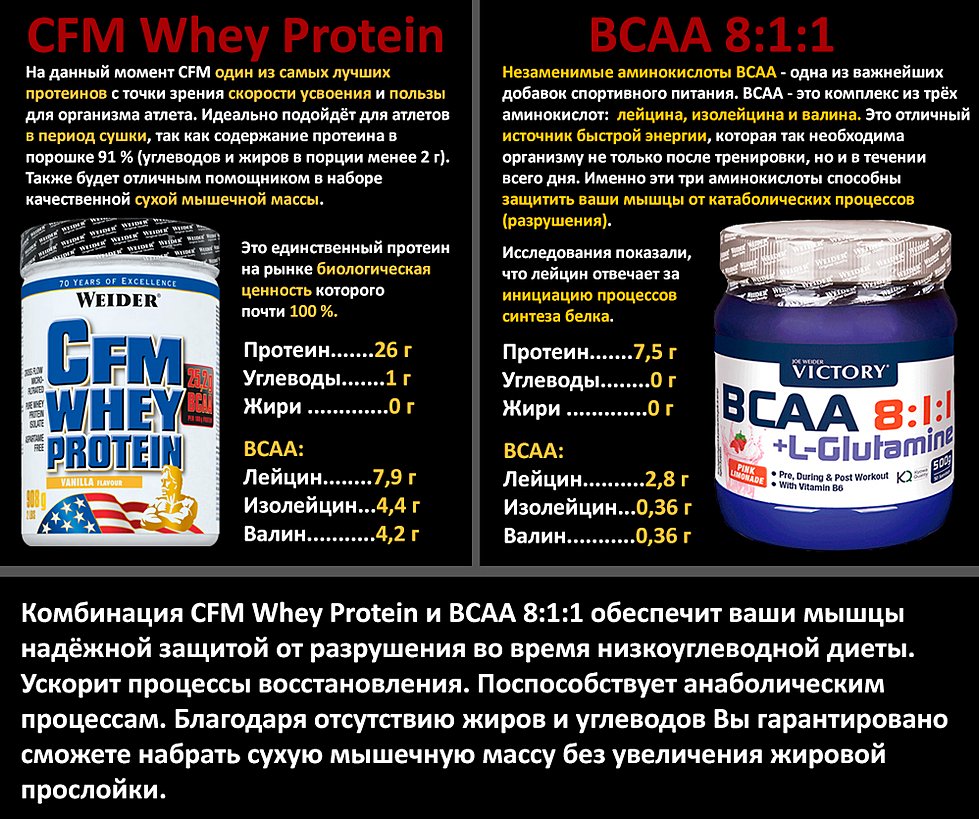 Спортивная добавка BCAA Caps, производимая компанией Mutant, представляет собой комплекс, состоящий из валина, изолейцина, лейцина в виде капсул Незаменимые кислоты в комплексе находятся в соотношении 1:1:2